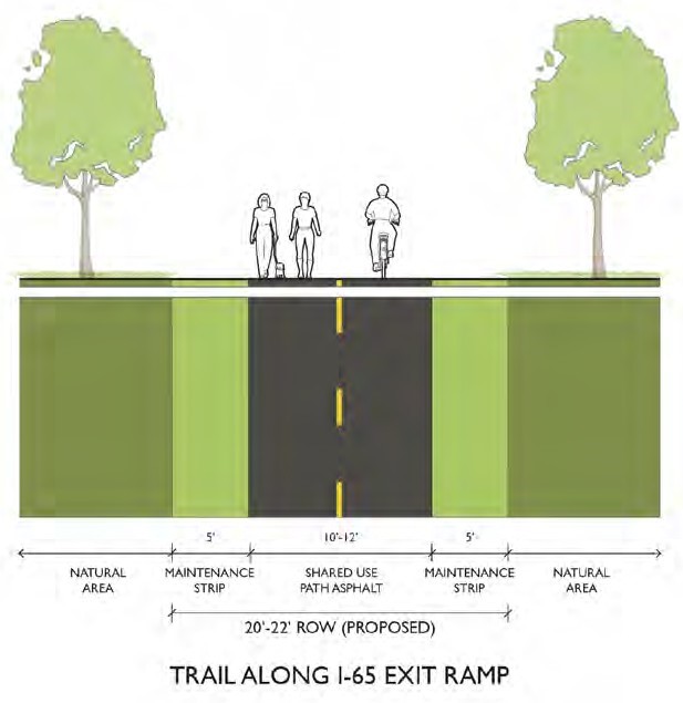 Trail Along I65 Exit ramp