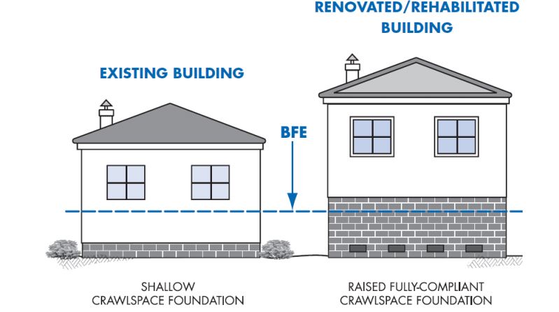 elevated home rendering