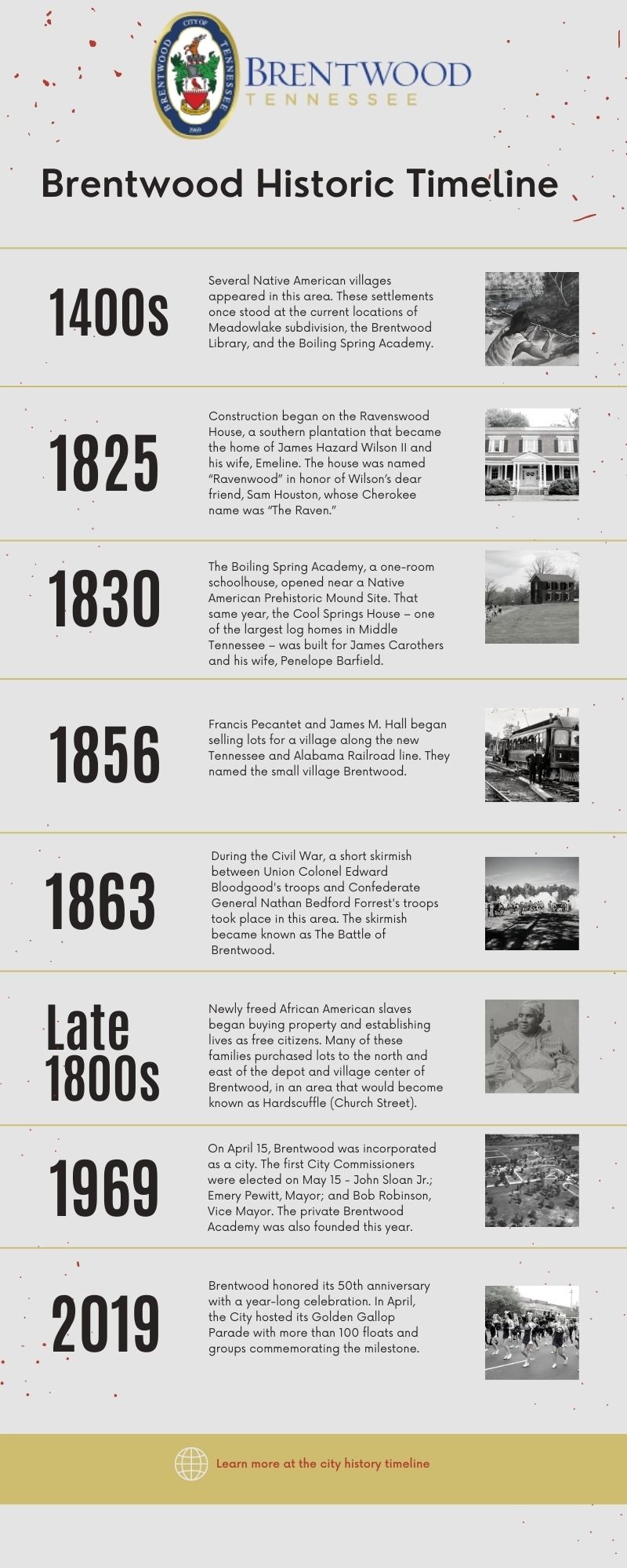 timeline
