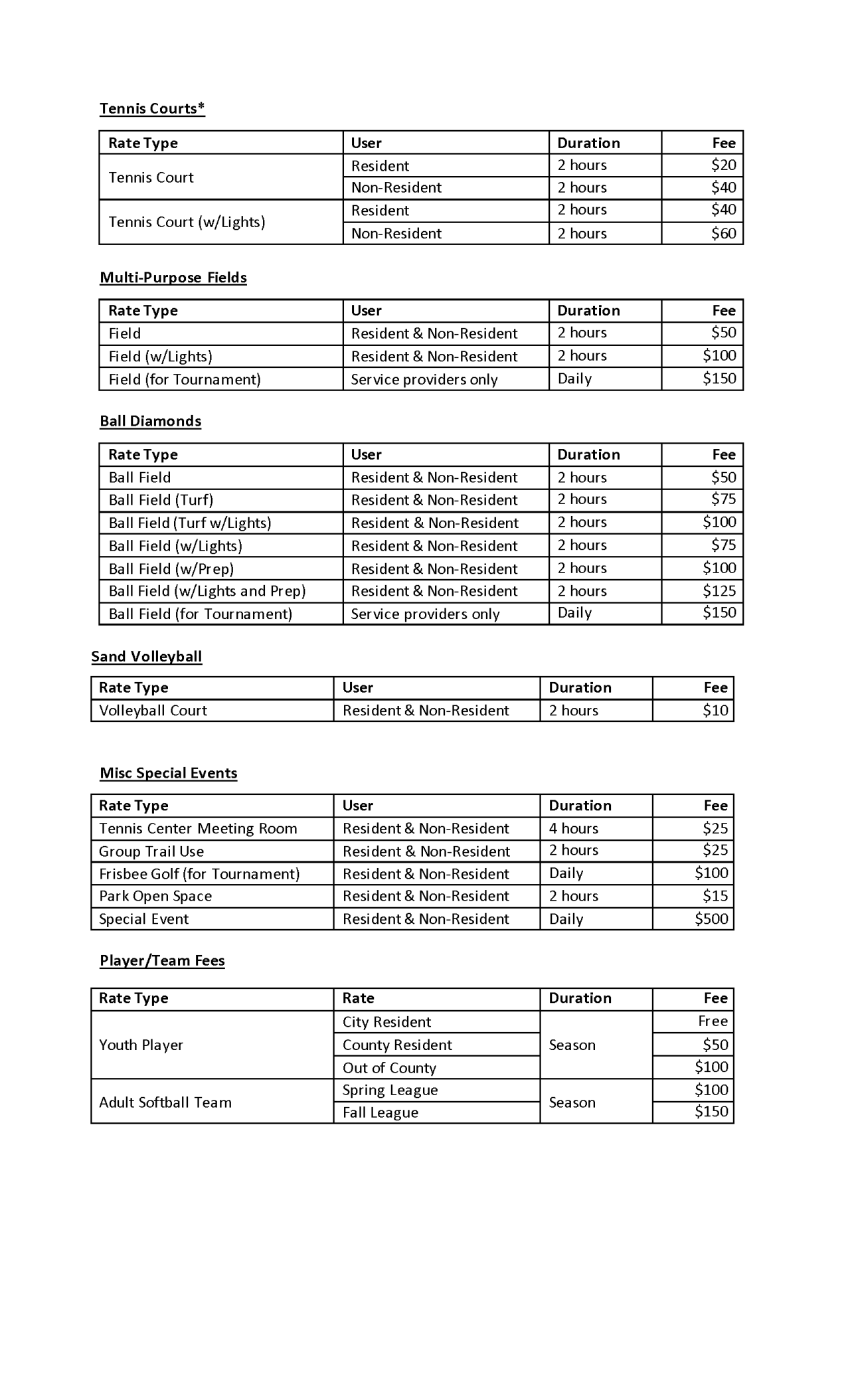 Fields and Court fees