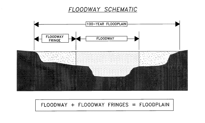 Flood Zones
