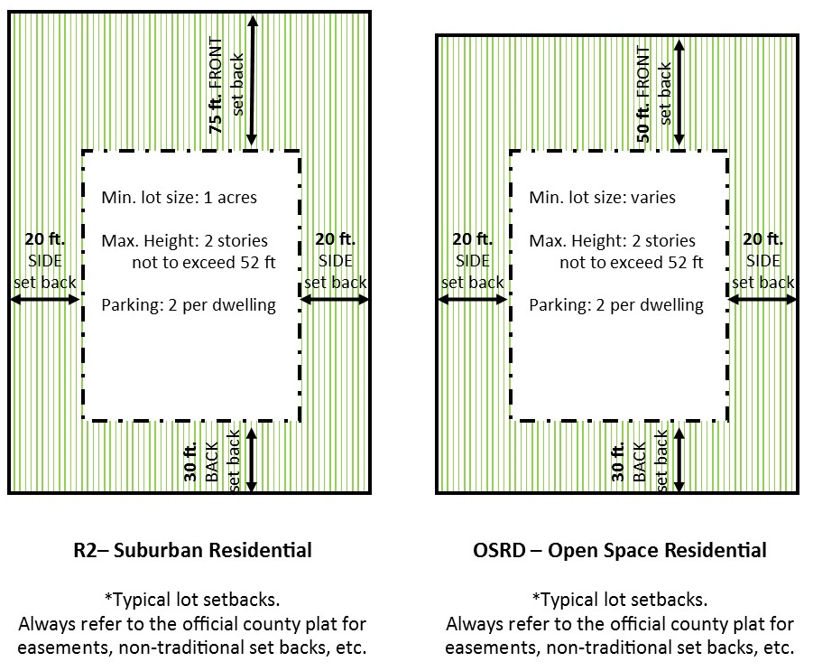 Typical Lot Sizes-122016